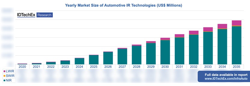 2020??~2035?????????????г???????