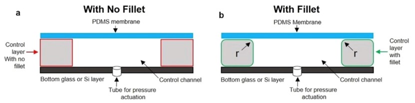 ?a??b??????????????????????0.05 mm?????????????????????????????
