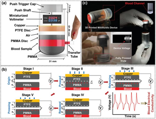 ???????????????millifluidic????о???????lab-on-a-chip??????????????????????絼????????о?