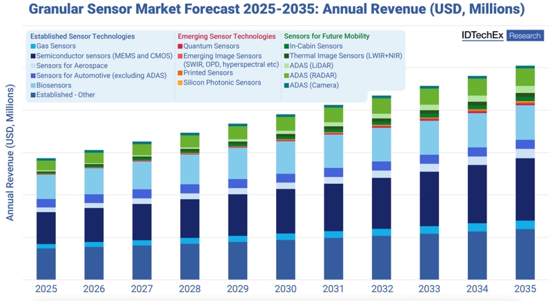 2025-2035??????????г????????????????????
