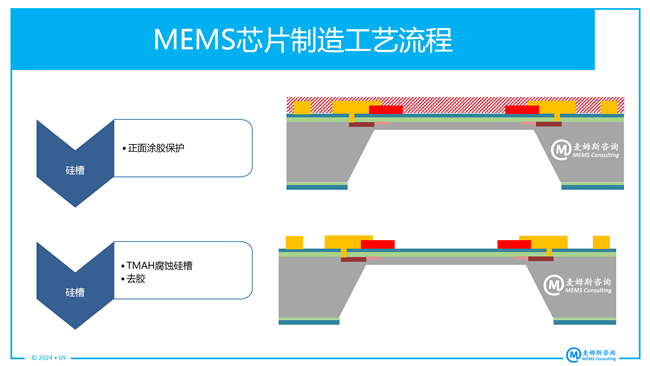 NovaSensor??MEMS?????????о?P883?????????????