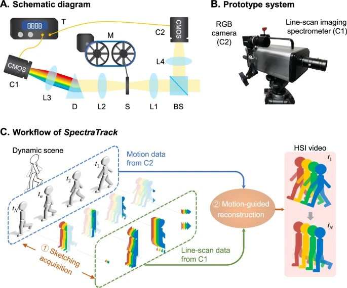 SpectraTrack???