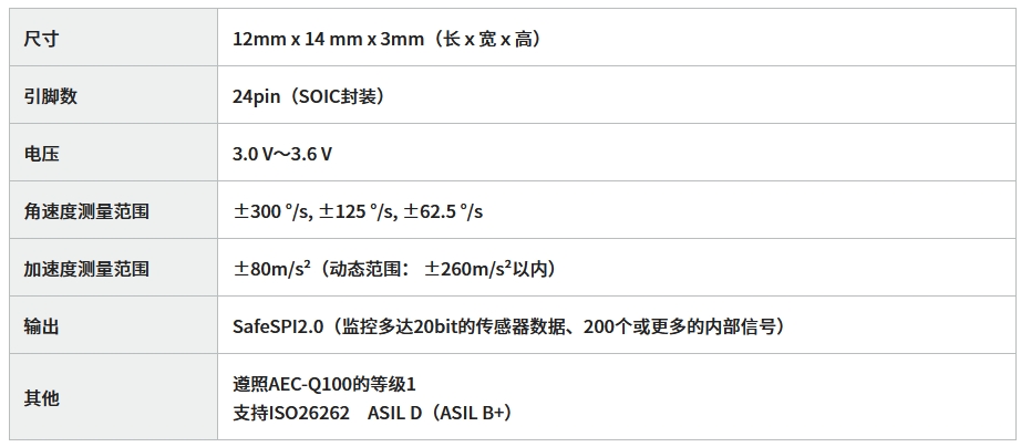 ????6??????????SCH1633-D01?????IMU?????±??