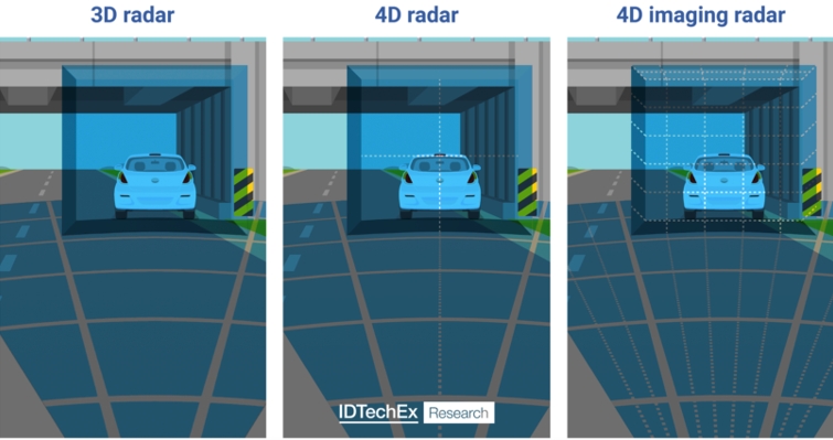  4D???????????????????????????????????????????????????????????????????????????????????????????????????????????????