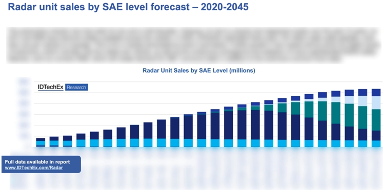 2020??2045??SAE???????????????????