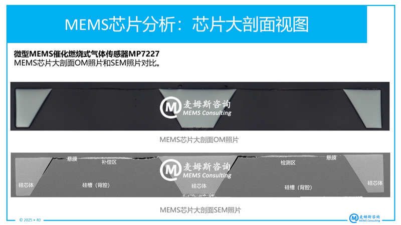  SGX Sensortech???MEMS??????????崫????MP7227??MEMSо?????