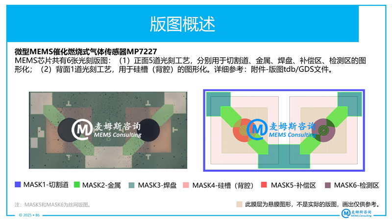  SGX Sensortech???MEMS??????????崫????MP7227???????
