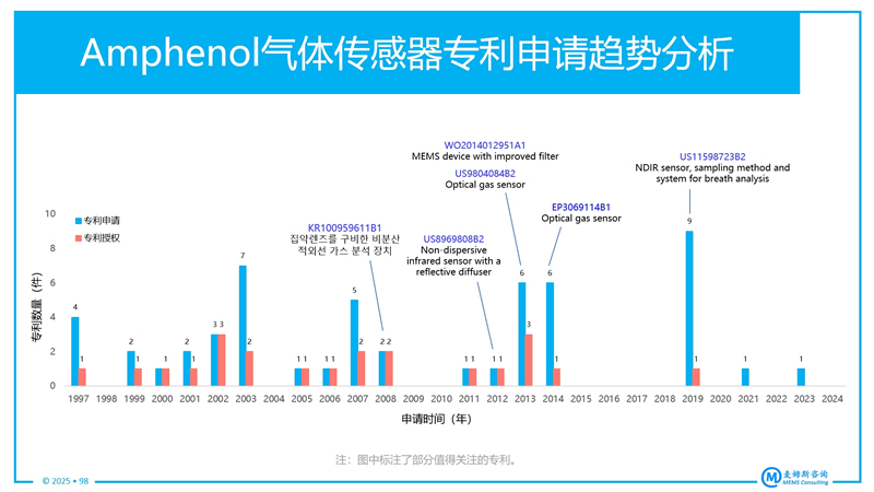 Amphenol???崫??????????????????