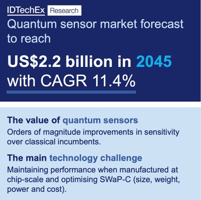??????????г???2025??2045??????????????????CAGR???????11.4%???г??????2045????????22?????