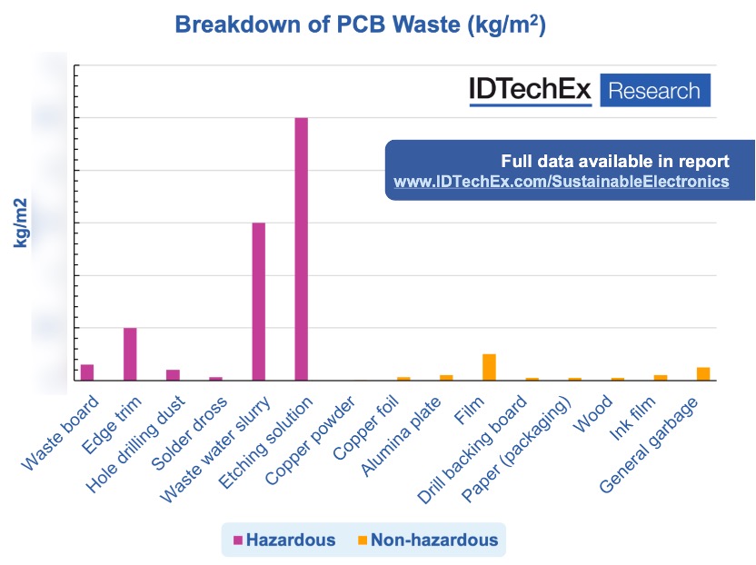 PCB???????