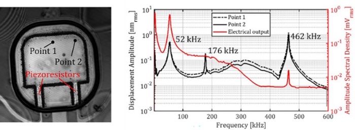 ???????????????????1???2λ?????λ?????????????????????