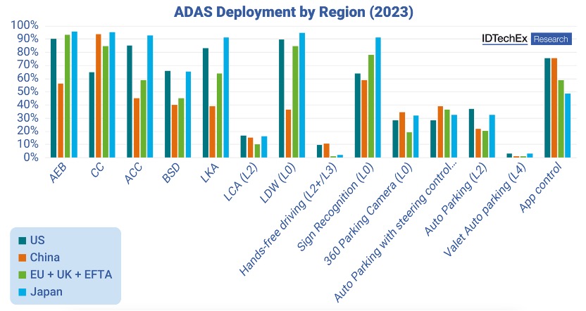  ??????????ADAS?????????2023??